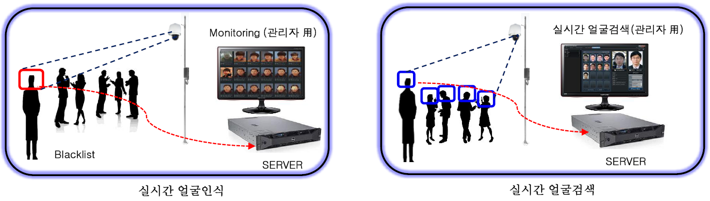 얼굴인식이미지