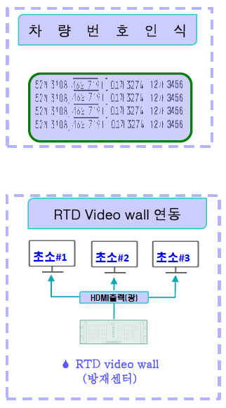 차량번호인식설명